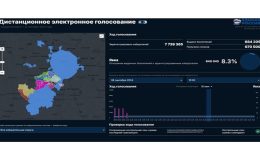 «Единая Россия» запустила портал для наблюдения за ходом ДЭГ на выборах в Мосгордуму